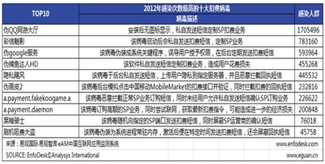 吸费软件年入千万(吸费软件有哪些)缩略图