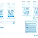 传统软件和sass的区别(传统软件与sass软件的区别)缩略图