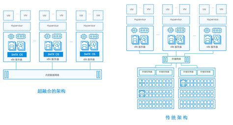 传统软件和sass的区别(传统软件与sass软件的区别)缩略图