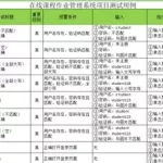 软件缺陷报告,软件缺陷报告模板缩略图