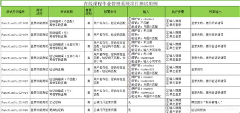 软件缺陷报告,软件缺陷报告模板缩略图