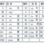 速录软件自学教程,速录软件自学教程视频缩略图