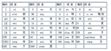 速录软件自学教程,速录软件自学教程视频缩略图