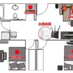 穿墙ap评测(穿墙最好的ap)缩略图