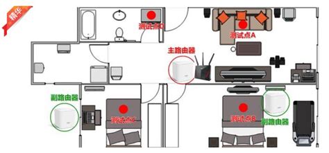 穿墙ap评测(穿墙最好的ap)缩略图