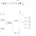 导图软件评测(导图软件神器免费版)缩略图