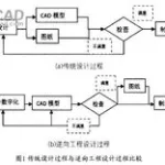 逆向软件工程师是干什么的,逆向软件工程师是干什么的工作缩略图