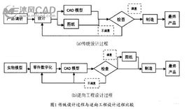 逆向软件工程师是干什么的,逆向软件工程师是干什么的工作缩略图