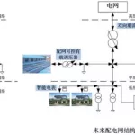 新型电力系统能源场站仿真运维软件,电力运维软件缩略图