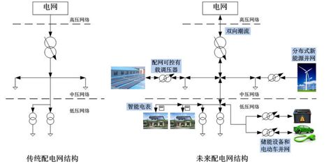 新型电力系统能源场站仿真运维软件,电力运维软件缩略图