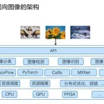 图像分析软件方案(图像分析软件方案设计)缩略图