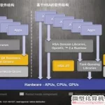 单机软件和网络软件的区别(软件网络版与单机版的区别)缩略图