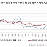 房产软件上的价格和实际价格(房产网报价和实际价格)缩略图