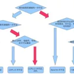 开源软件协议,开源软件协议类型缩略图