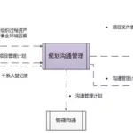 项目管理沟通软件,个人项目管理软件缩略图