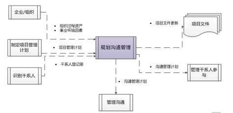 项目管理沟通软件,个人项目管理软件缩略图