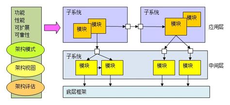 软件结构化设计sd方法中一般分为,sd(结构化设计)方法设计的结果是缩略图