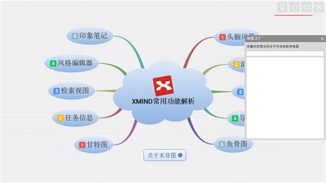 电脑思维导图软件,电脑思维导图软件免费推荐缩略图