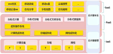 计算软件系统主要包括(计算机软件系统应包括什么)缩略图