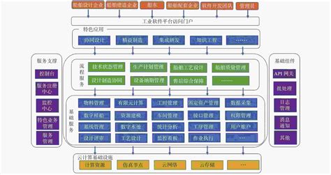 船舶软件论文(船舶软件论文怎么写)缩略图