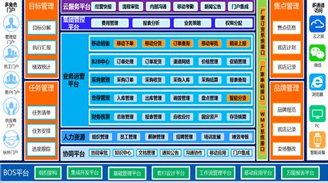 分销软件分析(比较适合做分销的软件)缩略图