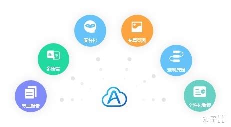 人才测评软件 国内(人才测评软件 国内研究现状)缩略图