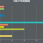 宠物软件市场趋势预测,宠物软件市场趋势预测分析缩略图