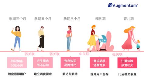 孕婴软件宝妈群托,宝妈带小孩辅助工具缩略图