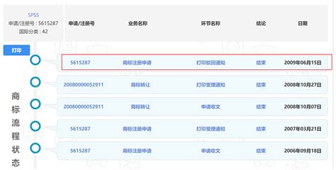 统计分析软件spss教程(数据统计分析软件spss介绍)缩略图