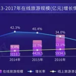 民宿软件运营方案,民宿软件运营方案怎么写缩略图