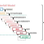 常用软件过程模型有哪些(常见软件过程模型的优缺点)缩略图