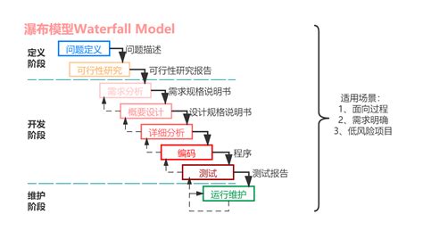 常用软件过程模型有哪些(常见软件过程模型的优缺点)缩略图