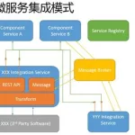 企业软件构建于数千个预定义的业务流程之上,企业软件定制开发业务流程缩略图