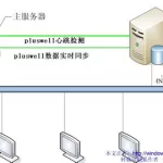 双机软件 成都,双机软件是什么意思缩略图