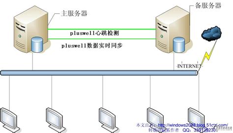 双机软件 成都,双机软件是什么意思缩略图