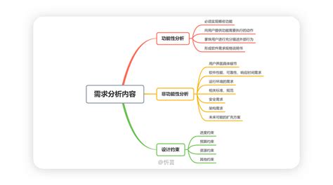 软件测试不需要了解软件设计的,软件测试不需要了解软件设计的内部结构缩略图