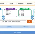 合同管理软件(合同管理软件推荐)缩略图