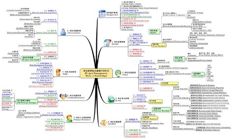 软件项目管理案例教程第四版课后答案,软件项目管理教程第四版课后答案缩略图