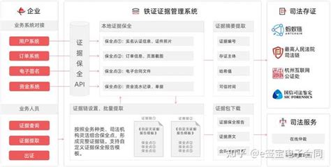 取证软件技术规范,取证软件技术规范最新版缩略图