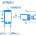 测试手机软件安全(检测手机安全的软件)缩略图