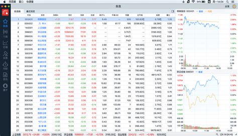 炒股软件哪个更好用,炒股软件哪个好最好用缩略图