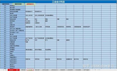 会计软件哪个最好做账,会计用什么软件做账比较好缩略图