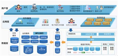 软件平台建设方案(软件平台建设方案怎么写)缩略图