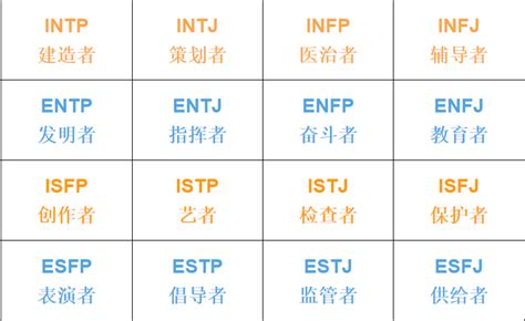 性格评测软件编写,性格测试什么软件最好缩略图