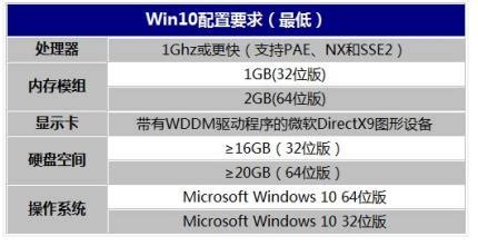 应用软件占用内存越来越多,应用软件占用内存越来越多怎么办缩略图