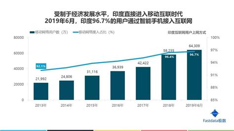 印度软件出口,印度软件出口世界第一缩略图