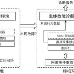 软件故障诊断(软件故障诊断的常用方法有哪些)缩略图