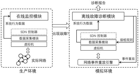 软件故障诊断(软件故障诊断的常用方法有哪些)缩略图