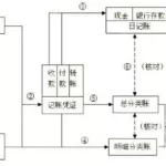 会计软件做账整套流程(会计财务软件做账整套流程)缩略图