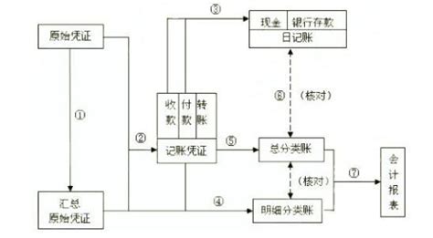 会计软件做账整套流程(会计财务软件做账整套流程)缩略图